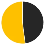 grafik-keterlibatan-masyarakat.webp